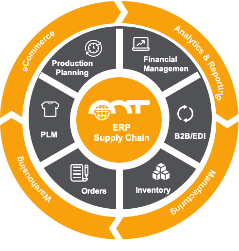 screenshot of AMT ERP